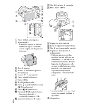 Page 144
IT
10
ATasto (flash a scomparsa)
B Schermo LCD
 È possibile regolare lo schermo 
LCD su un angolo facilmente 
visibile e riprendere da qualsiasi 
posizione.
C Spia di accesso
D Scheda di memoria/coperchio 
del terminale
E
Sensore Wi-Fi (incorporato)F Tasto MOVIE (Filmato)
G Tasto MENU
H Rotellina di controllo
I Tasto   (Guida nella fotocam.) 
/ (Cancellazione)
J Tasto (Riproduzione)
K Terminale USB multiplo/Micro
 Supporta il dispositivo 
compatibile con micro USB.
L Indicatore luminoso di carica M
Slot...