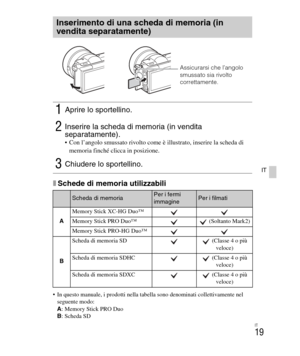 Page 153
IT
19
IT
xSchede di memoria utilizzabili
 In questo manuale, i prodotti nella tabella sono denominati collettivamente nel seguente modo:
A: Memory Stick PRO Duo
B : Scheda SD
Inserimento di una scheda di memoria (in 
vendita separatamente)
1Aprire lo sportellino.
2Inserire la scheda di memoria (in vendita 
separatamente).
 Con l’angolo smussato rivolto come è illustrato, inserire la scheda di 
memoria finché clicca in posizione.
3Chiudere lo sportellino.
Scheda di memoriaPer i fermi 
immaginePer i...