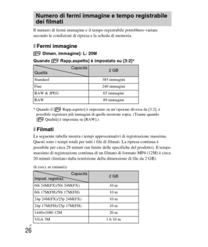 Page 160
IT
26
Il numero di fermi immagine e il tempo registrabile potrebbero variare 
secondo le condizioni di ripresa e la scheda di memoria.
xFermi immagine
[  Dimen. immagine]: L: 20M
Quando [  Rapp.aspetto] è impostato su [3:2]*
* Quando il [ Rapp.aspetto] è impostato su un’opzione diversa da [3:2], è 
possibile registrare più immagini di quelle mostrate sopra. (Tranne quando 
[  Qualità] è impostata su [RAW].)
xFilmati
La seguente tabella mostra i tempi approssimativi di registrazione massima. 
Questi sono...