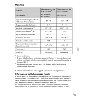 Page 167
IT
33
IT
Obiettivo
1)Zoom motirizzato.2)I valori della lunghezza focale equivalente nel formato 35 mm e dell’angolo di 
visione sono basati sulle fotocamere digita li dotate di sensore dell’immagine in 
formato APS-C.
3)La distanza minima di messa a fuoco è la distanza più breve dal sensore 
dell’immagine al soggetto.
Il formato e i dati tecnici sono soggetti a modifiche senza preavviso.
Informazioni sulla lunghezza focaleL’angolo della foto di questa fotocamera  è più stretto di quello della fotocamera...