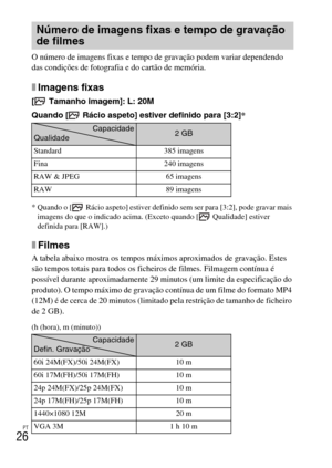 Page 194
PT
26
O número de imagens fixas e tempo de gravação podem variar dependendo 
das condições de fotografia e do cartão de memória.
xImagens fixas
[  Tamanho imagem]: L: 20M
Quando [  Rácio aspeto] estiver definido para [3:2]*
* Quando o [ Rácio aspeto] estiver definido sem ser para [3:2], pode gravar mais 
imagens do que o indicado acima. (Exceto quando [  Qualidade] estiver 
definida para [RAW].)
xFilmes
A tabela abaixo mostra os tempos máximos aproximados de gravação. Estes 
são tempos totais para todos...