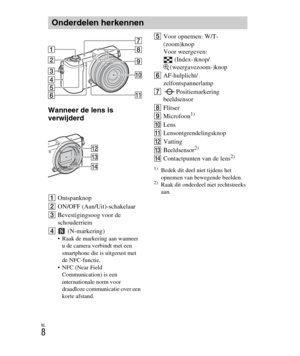 Page 208
NL
8
Wanneer de lens is 
verwijderd
AOntspanknop
B ON/OFF (Aan/Uit)-schakelaar
C Bevestigingsoog voor de 
schouderriem
D  (N-markering)
 Raak de markering aan wanneer 
u de camera verbindt met een 
smartphone die is uitgerust met 
de NFC-functie.
 NFC (Near Field  Communication) is een 
internationale norm voor 
draadloze communicatie over een 
korte afstand.
E Voor opnemen: W/T-
(zoom)knop
Voor weergeven: 
(Index-)knop/
(weergavezoom-)knop
F AF-hulplicht/
zelfontspannerlamp
G Positiemarkering...