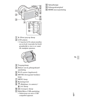 Page 209
NL
9
NL
A (flitser pop-up-)knop
B LCD-scherm
 U kunt het LCD-scherm instellen 
op een hoek waaronder het beeld 
gemakkelijk te zien is en vanuit 
elk standpunt opnemen.
C Toegangslamp
D Deksel van de geheugenkaart/
aansluiting
E Wi-Fi-sensor (ingebouwd)
F MOVIE (bewegende beelden)-
knop
G MENU-knop
H Besturingswiel
I  (Helpfunct. in camera) /
(wis-)knop
J (weergave-)knop
K Multi/Micro USB-aansluiting
 Ondersteunt een micro-USB-
compatibel apparaat.
L Oplaadlampje
M Geheugenkaartgleuf
N...