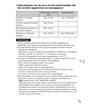 Page 215
NL
15
NL
xGebruiksduur van de accu en het aantal beelden dat 
kan worden opgenomen en weergegeven
 Het bovenstaande aantal beelden geldt bij een volledig opgeladen accu. Afhankelijk van de gebruiksomstandighede n, kan het aantal beelden lager zijn.
 Het aantal beelden dat kan worden  opgenomen geldt bij opnemen onder de 
volgende omstandigheden:
– Bij gebruik van een Sony Memory Stick PRO Duo™ (Mark2) (los verkrijgbaar).
– Wanneer een E PZ 16 – 50 mm F3.5 – 5.6 OSS-lens is bevestigd.
– De accu wordt...