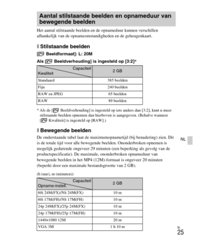 Page 225
NL
25
NL
Het aantal stilstaande beelden en de opnameduur kunnen verschillen 
afhankelijk van de opnameomstandigheden en de geheugenkaart.
xStilstaande beelden
[  Beeldformaat]: L: 20M
Als [  Beeldverhouding] is ingesteld op [3:2]*
* Als de [ Beeldverhouding] is ingesteld op iets anders dan [3:2], kunt u meer 
stilstaande beelden opnemen  dan hierboven is aangegeven. (Behalve wanneer 
[  Kwaliteit] is ingesteld op [RAW].)
xBewegende beelden
De onderstaande tabel laat de maximumopnametijd (bij benadering)...