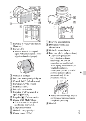 Page 241
PL
9
PL
APrzycisk  (wysuwanie lampy 
błyskowej)
B Ekran LCD
• Możesz ustawić ekran pod 
lepiej widocznym kątem i robić 
zdjęcia z dowolnej pozycji.
C Wska\bnik dostępu
D Pokrywa karty pamięci/złącza
E Czujnik Wi-Fi (wbudowany)
F Przycisk MOVIE (Film)
G Przycisk MENU
H Pokrętło sterowania
I Przycisk  (Przewodnik w 
apar.) / (Usuń)
J Przycisk (Odtwarzanie)
K Złącze USB Multi/Micro
• Przeznaczone do urządzeń 
zgodnych z microUSB.
L Lampka ładowania
M Gniazdo karty pamięci
N Złącze micro HDMI A
Pokrywa...