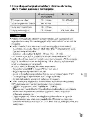 Page 247
PL
15
PL
xCzas eksploatacji akumulatora i liczba obrazów, 
które można zapisać i przeglądać
• Podana powyżej liczba obrazów dotyczy sytuacji, gdy akumulator jest w pełni naładowany. Liczba dostępnych zdjęć może zależeć od warunków 
otoczenia.
• Liczba obrazów, które można wykonać w następujących warunkach: – Korzystanie z nośnika Memory Stick PRO Duo™ (Mark2) firmy Sony (sprzedawany oddzielnie).
– Założony jest obiektyw E PZ 16 – 50 mm F3.5 – 5.6 OSS.
– Akumulator jest wykorzystywany w temperaturze...