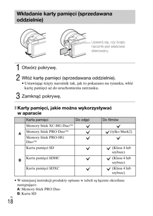 Page 250
PL
18
xKarty pamięci, jakie można wykorzystywać 
w aparacie
• W niniejszej instrukcji produkty opisane w tabeli są łącznie określane następująco:
A: Memory Stick PRO Duo
B : Karta SD
Wkładanie karty pamięci (sprzedawana 
oddzielnie)
1Otwórz pokrywę.
2Włóż kartę pamięci (sprzedawana oddzielnie).• Ustawiając ścięty narożnik tak, jak to pokazano na rysunku, włóż 
kartę pamięci aż do uruchomienia zatrzasku.
3Zamknąć pokrywę.
Karta pamięciDo zdjęćDo filmów
A Memory Stick XC-HG Duo™
Memory Stick PRO Duo™...