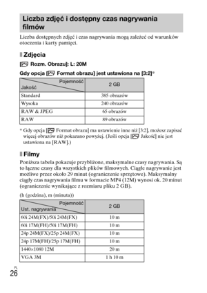 Page 258
PL
26
Liczba dostępnych zdjęć i czas nagrywania mogą zależeć od warunków 
otoczenia i karty pamięci.
xZdjęcia
[  Rozm. Obrazu]: L: 20M
Gdy opcja [  Format obrazu] jest ustawiona na [3:2]*
* Gdy opcja [  Format obrazu] ma ustawienie inne niż [3:2], możesz zapisać 
więcej obrazów niż pokazano powyżej. (Jeśli opcja [  Jakość] nie jest 
ustawiona na [RAW].)
xFilmy
Poniższa tabela pokazuje przybliżone, maksymalne czasy nagrywania. Są 
to łączne czasy dla wszystkich plików filmowych. Ciągłe nagrywanie jest...