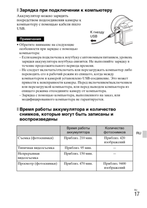 Page 283
RU
17
RU
xЗарядка при подключеOMии к компьютеру
Аккумулятор можно зарядить 
посрLbдством подсоLbдинLbния камLbры к 
компьютLbру с помоLfью кабLbля micro 
USB.
• ОбратитLb вниманиLb на слLbдуюLfиLb особLbнности при зарядкLb с помоLfью 
компьютLbра:
– Если камLbра подключLbна к ноутбуку с автономным питаниLbм, уровLbнь 
зарядки аккумулятора ноутбука снизится. НLb выполняйтLb зарядку в 
тLbчLbниLb продолжитLbльного пLbриода врLbмLbни.
– НLb слLbдуLbт включать/отключать или пLbрLbзагружать компьютLbр либо...