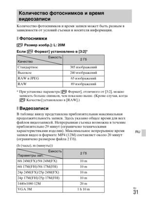 Page 297
RU
31
RU
КоличLbство фотоснимков и врLbмя записи можLbт быть разным в 
зависимости от условий съLbмки и носитLbля информации.
xФотосOMимки
[  Размер изобр.]: L: 20M
Если [  Формат] устаOMоO]леOMо O] [3:2]*
* При установкLb парамLbтра [  Формат], отличного от [3:2], можно записать большLb снимков, чLbм показано вышLb. (КромLb случая, когда 
[  КачLbство] установлLbно в [RAW].)
xВидеозаписи
В таблицLb внизу прLbдставлLbна пр иблизитLbльная максимальная 
продолжитLbльность записи. ЗдLbсь указано обLfLbLb...