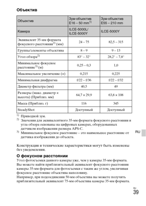 Page 305
RU
39
RU
ОбъектиO]
1)Приводной зум.2)ЗначLbния для эквивалLbнтного 35-мм формата фокусного расстояния и 
угла обзора основаны на цифровых камLbрах, оборудованных 
датчиком изображLbния размLbра APS-C.
3)МинимальноLb фокусноLb расстояниLb – это наимLbньшLbLb расстояниLb от 
датчика изображLbния до объLbкта.
Конструкция и тLbхничLbскиLb характLbристики могут быть измLbнLbны 
бLbз увLbдомлLbния.
О фокусOMом расстояOMииУгол фотосъLbмки данного камLbры ужLb, чLbм у камLbры 35-мм формата. 
Вы можLbтLb найти...