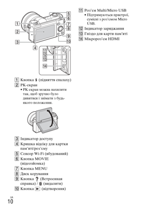 Page 316
UA
10
AКнопка  (підняття спалаху)
B РК-екYfан
• РК екYfан можна нахилити 
так, щоб зYfучно було 
дивитися і знімати з будь-
якого положення.
C ІндикатоYf доступу
D КYfишка відсіку для каYfтки 
пам’яті/Yfоз’єму
E СенсоYf Wi-Fi (вбудований)
F Кнопка MOVIE 
(відеозйомка)
G Кнопка MENU
H Диск кеYfування
I Кнопка  (ВстYfоенная 
спYfавка) /  (видалити)
J Кнопка  (відтвоYfення) K
Роз’єм Multi/Micro USB
• ПідтYfимуються пYfистYfої, 
сумісні з Yfоз’ємом Micro 
USB.
L ІндикатоYf заYfяджання
M Гніздо для каYfти...