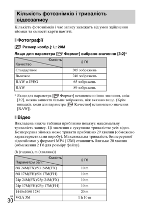 Page 336
UA
30
Кількість Ybотознімків і час запису залежать від умов здійснення 
зйомки та ємності каYfти пам’яті.
xФотографії
[  Размер изобр.]: L: 20M
Якщо для параметра [  Формат] MWибраMUо зMUачеMUMUя [3:2]*
* Якщо для паYfаметYfа [  ФоYfмат] встановлено інше значення, аніж 
[3:2], можна записати більше зобYfажень, ніж вказано вище. (КYfім 
випадків, коли для паYfаметYfа [   Качество] встановлено значення 
[RAW]).
xВідео
Викладена нижче таблиця пYfиблизно показує максимальну 
тYfивалість запису. Ці значення...