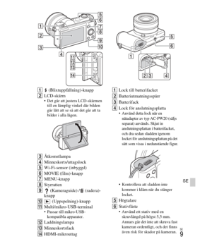 Page 353
SE
9
SE
A (Blixtuppfällning)-knapp
B LCD-skärm
 Det går att justera LCD-skärmen 
till en lämplig vinkel där bilden 
går lätt att se så att det går att ta 
bilder i alla lägen.
C Åtkomstlampa
D Minneskorts/uttagslock
E Wi-Fi-sensor (inbyggd)
F MOVIE (film)-knapp
G MENU-knapp
H Styrratten
I  (Kameraguide) / (radera)-
knapp
J  (Uppspelning)-knapp
K Multi/mikro-USB-terminal
 Passar till mikro-USB-
kompatibla apparater.
L Laddningslampa
M Minneskortsfack
N HDMI-mikrouttag A
Lock till batterifacket
B...