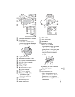 Page 383
ILCE-5000
4-487-947- 41(1)
C:\C1\12FI-ILCE5000CEC\120FI1CEC.fm
master:Right_2 column
FI
9
FI
A(salaman ponnautus) -painike
B Nestekidenäyttö
 Voit säätää nestekidenäytön 
helposti katseltavaan kulmaan ja 
kuvata mistä tahansa asennosta.
C Käytön merkkivalo
D Muistikortin/liittimen kansi
E Wi-Fi-anturi (sisäänrakennettu)
F MOVIE (Video) -painike
G MENU-painike
H Kiekkopainike
I  (Kameran sis. opas) /
(Poisto) -painike
J  (Toisto) -painike
K Multi/micro USB -liitin
 Tukee Micro USB -
yhteensopivaa...