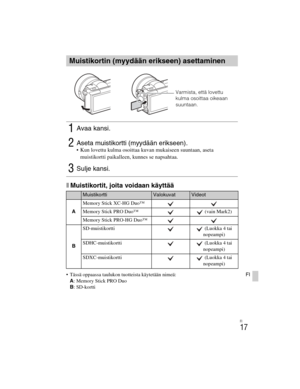 Page 391
ILCE-5000
4-487-947- 41(1)
C:\C1\12FI-ILCE5000CEC\120FI1CEC.fm
master:Right
FI
17
FI
xMuistikortit, joita voidaan käyttää
 Tässä oppaassa taulukon tuotteista käytetään nimeä:A: Memory Stick PRO Duo
B : SD-kortti
Muistikortin (myydään erikseen) asettaminen
1Avaa kansi.
2Aseta muistikortti (myydään erikseen). Kun lovettu kulma osoittaa kuvan mukaiseen suuntaan, aseta 
muistikortti paikalleen, kunnes se napsahtaa.
3Sulje kansi.
MuistikorttiValokuvatVideot
A Memory Stick XC-HG Duo™
Memory Stick PRO Duo™...