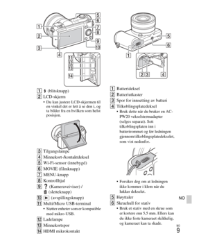 Page 413
NO
9
NO
A (blitsknapp)
B LCD-skjerm
 Du kan justere LCD-skjermen til 
en vinkel det er lett å se den i, og 
ta bilder fra en hvilken som helst 
posisjon.
C Tilgangslampe
D Minnekort-/kontaktdeksel
E Wi-Fi-sensor (innebygd)
F MOVIE (filmknapp)
G MENU-knapp
H Kontrollhjul
I  (Kameraveiviser) /
(sletteknapp)
J  (avspillingsknapp)
K Multi/Micro USB-terminal
 Støtter enheter som er kompatible 
med mikro-USB.
L Ladelampe
M Minnekortspor
N HDMI mikrokontakt A
Batterideksel
B Batteriutkaster
C Spor for...