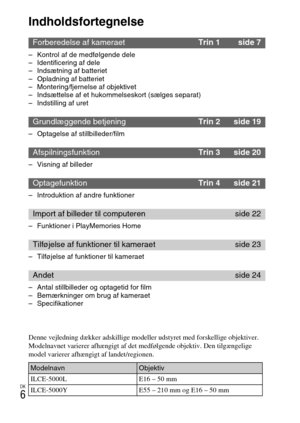 Page 440
DK
6
Indholdsfortegnelse
– Kontrol af de medfølgende dele
– Identificering af dele
– Indsætning af batteriet
– Opladning af batteriet
– Montering/fjernelse af objektivet
– Indsættelse af et hukommelseskort (sælges separat)
– Indstilling af uret
– Optagelse af stillbilleder/film
– Visning af billeder
– Introduktion af andre funktioner
– Funktioner i PlayMemories Home
– Tilføjelse af funktioner til kameraet
– Antal stillbilleder og optagetid for film
– Bemærkninger om brug af kameraet
– Specifikationer...