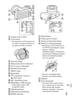 Page 443
DK
9
DK
A-knap (pop op-blitz)
B LCD-skærm
 Du kan justere LCD-skærmen til 
en vinkel, som gør det nemt at se, 
og optage fra enhver position.
C Aktivitetslampe
D Hukommelseskort-/stikdæksel
E Wi-Fi-sensor (indbygget)
F MOVIE (Film)-knap
G MENU-knap
H Kontrolhjul
I  (Vejledning i kamera) /
(Slet)-knap
J  (Afspilning)-knap
K Multi/Mikro-USB-terminal
 Understøtter mikro-USB-
kompatibel enhed.
L Opladningslampe
M Hukommelseskortåbning
N HDMI-mikrostik A
Batteridæksel
B Udløsergreb til batteri
C Åbning til...