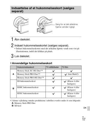 Page 451
DK
17
DK
xAnvendelige hukommelseskort
 I denne vejledning omtales produkterne i tabellen  ovenfor under ét som følgende:
A : Memory Stick PRO Duo
B : SD-kort
Indsættelse af et hukommelseskort (sælges 
separat)
1Åbn dækslet.
2Indsæt hukommelseskortet (sælges separat). Indsæt hukommelseskortet med det afskårne hjørne vendt som vist på 
illustrationen, indtil det klikker på plads.
3Luk dækslet.
HukommelseskortTil stillbillederTil film
A Memory Stick XC-HG Duo™
Memory Stick PRO Duo™  (kun Mark2)
Memory...