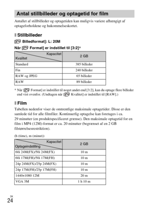 Page 458
DK
24
Antallet af stillbilleder og optagetiden kan muligvis variere afhængigt af 
optageforholdene og hukommelseskortet.
xStillbilleder
[  Billedformat]: L: 20M
Når [  Format] er indstillet til [3:2]*
*Når [ Format] er indstillet til noget andet end [3:2], kan du optage flere billeder 
end vist ovenfor. (Undtagen når [  Kvalitet] er indstillet til [RAW].)
xFilm
Tabellen nedenfor viser de omtrentlige maksimale optagetider. Disse er den 
samlede tid for alle filmfiler. Kontinuerlig optagelse kan foretages...