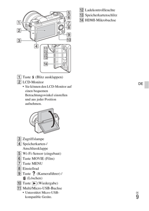 Page 77
DE
9
DE
ATaste   (Blitz ausklappen)
B LCD-Monitor
 Sie können den LCD-Monitor auf 
einen bequemen 
Betrachtungswinkel einstellen 
und aus jeder Position 
aufnehmen.
C Zugriffslampe
D Speicherkarten-/
Anschlussklappe
E Wi-Fi-Sensor (eingebaut)
F Taste MOVIE (Film)
G Taste MENU
H Einstellrad
I Taste  (Kameraführer) /
(Löschen)
J Taste (Wiedergabe)
K Multi/Micro-USB-Buchse
 Unterstützt Micro-USB-
kompatible Geräte.
L Ladekontrollleuchte
M Speicherkartenschlitz
N HDMI-Mikrobuchse 