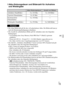 Page 83
DE
15
DE
xAkku-Nutzungsdauer und Bilderzahl für Aufnahme 
und Wiedergabe
 Die obige Bilderzahl gilt für den voll aufgeladenen Akku. Die Bilderzahl kann je nach den Benutzungsbedingungen abnehmen.
 Die Anzahl der aufnehmbaren Bilder gilt für Aufnahme unter den folgenden  Bedingungen:
– Verwendung eines Sony Memory Stick PRO Duo™ (Mark2) (getrennt erhältlich).
– Wenn ein E PZ 16 – 50 mm F3.5 – 5. 6 OSS-Objektiv angeschlossen ist.
– Der Akku wird bei einer Umgebungstemperatur von 25°C benutzt.
 Die Zahl...