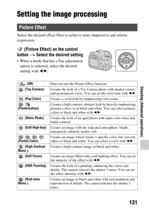 Page 131131
Shooting (Advanced operations)
Setting the image processing
Select the desired effect filter to achieve more impressive and artistic 
expression.
Picture Effect
 (Picture Effect) on the control 
button  t Select the desired setting
 When a mode that has a fine adjustment 
option is selected, select the desired 
setting with  b/B .
 (Off) Does not use the Picture Effect function.
 (Toy Camera) Creates the look of a Toy Camera photo with shaded corners 
and pronounced colors. You can set the color tone...