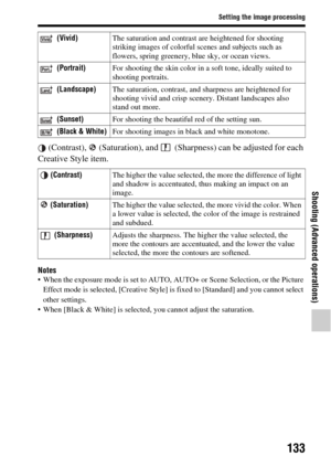 Page 133133
Setting the image processing
Shooting (Advanced operations)
 (Contrast),   (Saturation), and   (Sharpness) can be adjusted for each 
Creative Style item.
Notes When the exposure mode is set to AUTO,  AUTO+ or Scene Selection, or the Picture 
Effect mode is selected, [Creative Style]  is fixed to [Standard] and you cannot select 
other settings.
 When [Black & White] is select ed, you cannot adjust the saturation.
 (Vivid)
The saturation and contrast are heightened for shooting 
striking images of...