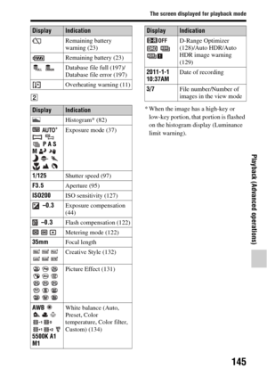 Page 145145
The screen displayed for playback mode
Playback (Advanced operations)
B* When the image has a high-key or low-key portion, that portion is flashed 
on the histogram display (Luminance 
limit warning).
Remaining battery 
warning (23)
Remaining battery (23)
  Database file full (197)/
Database file error (197)
Overheating warning (11)
DisplayIndication
Histogram* (82)
     
 P A S 
M          Exposure mode (37)
1/125 Shutter speed (97)
F3.5 Aperture (95)
ISO200 ISO sensitivity (127)
 –0.3 Exposure...