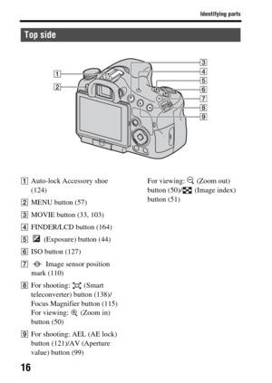 Page 1616
Identifying parts
AAuto-lock Accessory shoe 
(124)
BMENU button (57)
CMOVIE button (33, 103)
DFINDER/LCD button (164)
E   (Exposure) button (44)
FISO button (127)
G Image sensor position 
mark (110)
HFor shooting:   (Smart 
teleconverter) button (138)/
Focus Magnifier button (115)
For viewing:   (Zoom in) 
button (50)
IFor shooting:  AEL (AE lock) 
button (121)/AV (Aperture 
value) button (99) For viewing:   (Zoom out) 
button (50)/  (Image index) 
button (51)
Top side 
