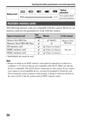 Page 2424
Inserting the battery pack/memory card (sold separately)
The following memory cards are compatible with this camera. However, all 
memory cards are not guaranteed  to work with this camera.
 MultiMediaCard cannot be used.
Note Images recorded on an SDXC memory ca rd cannot be imported to or played on 
computers or AV devices that are not compatible with exFAT. Make sure that the 
device is compatible with  exFAT before connecting it to the camera. If you connect 
your camera to an incompatible device,...