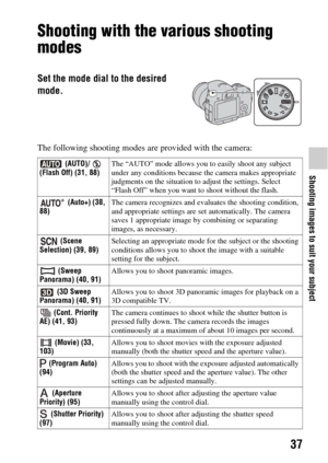 Page 3737
Shooting images to suit your subject
Shooting with the various shooting 
modes
The following shooting modes are provided with the camera:
Set the mode dial to the desired 
mode.
 (AUTO)/   
(Flash Off) (31, 88) The “AUTO” mode allows you 
to easily shoot any subject 
under any conditions because the camera makes appropriate 
judgments on the situation to adjust the settings. Select 
“Flash Off” when you want to shoot without the flash.
 (Auto+) (38, 
88) The camera recognizes and ev
aluates the...