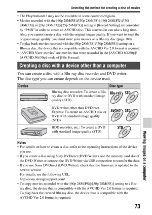 Page 7373
Selecting the method for creating a disc of movies
Viewing images on a computer
• The PlayStation®3 may not be available in some countries/regions. Movies recorded with the [60p 28M(PS)]/[50p 28M(PS)], [60i 24M(FX)]/[50i 24M(FX)] or [24p 24M(FX)]/[25p 24M(FX)] setting in [Record Setting] are converted 
by “PMB” in order to create an AVCHD disc. This conversion can take a long time. 
Also, you cannot create a disc with the original image quality. If you want to keep the 
original image quality, you...