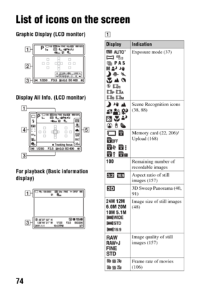 Page 7474
Others
List of icons on the screen
Graphic Display (LCD monitor)
Display All Info. (LCD monitor)
For playback (Basic information 
display)A
DisplayIndication
     
 P A S 
M   
      
   Exposure mode (37)
      
    
   Scene Recognition icons 
(38, 88)
    
  
  Memory card (22, 206)/
Upload (168)
100 Remaining number of 
recordable images
  Aspect ratio of still 
images (157)
3D Sweep Panorama (40, 
91)
24M 12M 
6.0M 20M 
10M 5.1M   Image size of still images 
(48)
   
  Image quality of still...