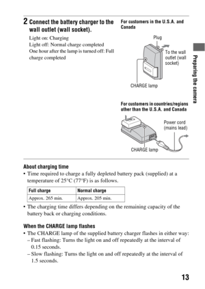 Page 13Preparing the camera
13
About charging time
 Time required to charge a fully depleted battery pack (supplied) at a 
temperature of 25°C (77°F) is as follows.
 The charging time differs depending on the remaining capacity of the 
battery back or charging conditions.
When the CHARGE lamp flashes
 The CHARGE lamp of the supplied battery charger flashes in either way:
– Fast flashing: Turns the light on and off repeatedly at the interval of 
0.15 seconds.
– Slow flashing: Turns the light on and off...