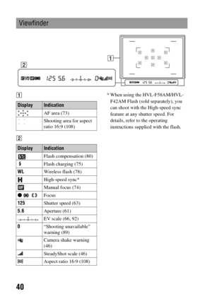 Page 4040
A
B* When using the HVL-F58AM/HVL-
F42AM Flash (sold separately), you 
can shoot with the High-speed sync 
feature at any shutter speed. For 
details, refer to the operating 
instructions supplied with the flash.
Viewfinder
DisplayIndication
AF area (73)
Shooting area for aspect 
ratio 16:9 (108)
DisplayIndication
Flash compensation (80)
Flash charging (75)
WLWireless flash (78)
High-speed sync*
Manual focus (74)
z  Focus
125Shutter speed (63)
5.6Aperture (61)
EV scale (66, 92)
0“Shooting unavailable”...