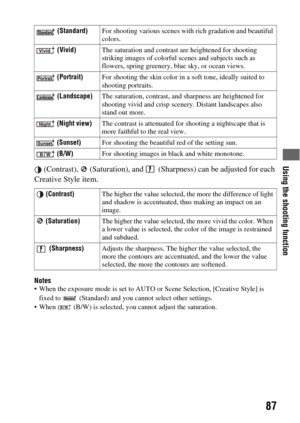 Page 87Using the shooting function
87
 (Contrast),   (Saturation), and   (Sharpness) can be adjusted for each 
Creative Style item.
Notes When the exposure mode is set to AUTO or Scene Selection, [Creative Style] is 
fixed to   (Standard) and you cannot select other settings.
 When   (B/W) is selected, you cannot adjust the saturation.  (Standard)For shooting various scenes with rich gradation and beautiful 
colors.
 (Vivid)The saturation and contrast are heightened for shooting 
striking images of colorful...
