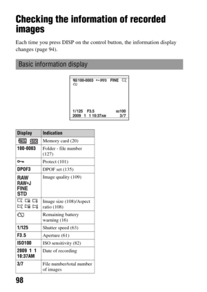 Page 9898
Checking the information of recorded 
images
Each time you press DISP on the control button, the information display 
changes (page 94).
Basic information display
DisplayIndication
 Memory card (20)
100-0003Folder - file number 
(127)
-Protect (101)
DPOF3DPOF set (135)
 
 
 Image quality (109)
   
  Image size (108)/Aspect 
ratio (108)
Remaining battery 
warning (16)
1/125Shutter speed (63)
F3.5Aperture (61)
ISO100ISO sensitivity (82)
2009  1  1
10:37AMDate of recording
3/7File number/total number 
of...