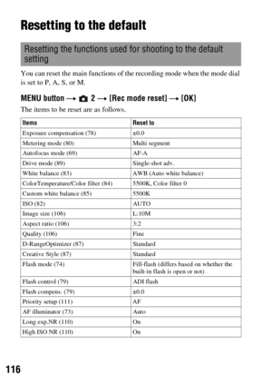 Page 116116
Resetting to the default
You can reset the main functions of the recording mode when the mode dial 
is set to P, A, S, or M.
MENU button t  2 t [Rec mode reset] t [OK]
The items to be reset are as follows.
Resetting the functions used for shooting to the default 
setting
Items Reset to
Exposure compensation (78) ±0.0
Metering mode (80) Multi segment
Autofocus mode (69) AF-A
Drive mode (89) Single-shot adv.
White balance (83) AWB (Auto white balance)
ColorTemperature/Color filter (84) 5500K, Color...