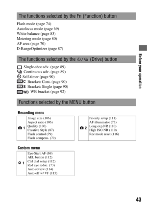 Page 4343
Before your operation
Flash mode (page 74)
Autofocus mode (page 69)
White balance (page 83)
Metering mode (page 80)
AF area (page 70)
D-RangeOptimizer (page 87)
 Single-shot adv. (page 89)
 Continuous adv. (page 89)
 Self-timer (page 90)
 Bracket: Cont. (page 90)
 Bracket: Single (page 90)
 WB bracket (page 92)
The functions selected by the Fn (Function) button
The functions selected by the   (Drive) button
Functions selected by the MENU button
Recording menu
 1Image size (106)
Aspect ratio (106)...