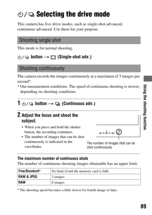 Page 89Using the shooting function
89
 Selecting the drive mode
This camera has five drive modes, such as single-shot advanced, 
continuous advanced. Use them for your purpose.
This mode is for normal shooting.
 button t  (Single-shot adv.)
The camera records the images continuously at a maximum of 3 images per 
second*.
* Our measurement conditions. The speed of continuous shooting is slower, 
depending on shooting conditions.
The maximum number of continuous shots
The number of continuous shooting images...