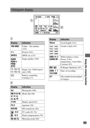 Page 9999
Using the viewing function
A
B
Histogram display
DisplayIndication
100-0003Folder - file number 
(124)
-Protect (101)
DPOF3DPOF set (133)
 
 
 Image quality (106)
   
  Image size (106)/Aspect 
ratio (106)
Battery remaining 
warning (17)
DisplayIndication
Histogram (100)
 P A S M 
    
  Mode dial (48)
1/125Shutter speed (61)
F3.5Aperture (59)
ISO100ISO sensitivity (82)
 –0.3EV scale (63, 91)
 –0.3Flash compensation (79)
  Metering mode (80)
35mmFocal length (141)
  
  
  
 Creative Style (87)
AWB +1...