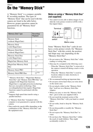 Page 139139
Others
Others
On the “Memory Stick”
A “Memory Stick” is a compact, portable 
IC recording medium. The types of 
“Memory Stick” that can be used with this 
camera are listed in the table below. 
However, proper operation cannot be 
guaranteed for all “Memory Stick” 
functions.
*1“Memory Stick Duo”, “MagicGate Memory 
Stick Duo” and “Memory Stick PRO Duo” are 
equipped with MagicGate functions. 
MagicGate is copyright protection technology 
that uses encryption technology. Data 
recording/playback that...