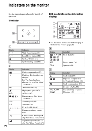 Page 2222
Indicators on the monitor
See the pages in parentheses for details of 
operation.
Viewfinder
A
B
LCD monitor (Recording information 
display)
 The illustration above is for the full display in 
the horizontal position (page 26).
A
BDisplayIndication
Wide focus frames (51)
Local focus frames (51)
Spot AF frames (51)
Spot-metering area (51)
DisplayIndication
Flash-compensation (57)
Flashing: The flash is being 
charged
Lit: The flash has been 
charged (
t step 5 in “Read 
This First”)
WLWireless flash...