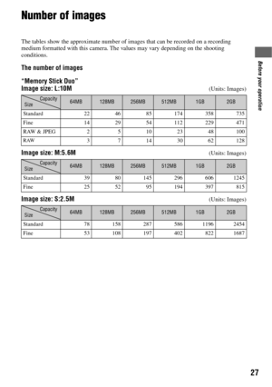 Page 2727
Before your operation
Number of images
The tables show the approximate number of images that can be recorded on a recording 
medium formatted with this camera. The values may vary depending on the shooting 
conditions.
The number of images
“Memory Stick Duo”
Image size: L:10M
(Units: Images)
Image size: M:5.6M(Units: Images)
Image size: S:2.5M(Units: Images)
Capacity
Size64MB128MB256MB512MB1GB2GB
Standard 22 46 85 174 358 735
Fine 14 29 54 112 229 471
RAW & JPEG 2 5 10 23 48 100
RAW3 7 14 30 62 128...