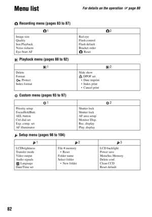 Page 8282
For details on the operation 1 page 80Menu list
 Recording menu (pages 83 to 87)
 Playback menu (pages 88 to 92)
 Custom menu (pages 93 to 97)
 Setup menu (pages 98 to 104)
12
Image size
Quality
Inst.Playback
Noise reductn
Eye-Start AFRed eye
Flash control
Flash default
Bracket order
 Reset
12
Delete
Format
 Protect
Index formatSlide show
 DPOF set
Date imprintIndex printCancel print
12
Priority setup
FocusHoldButt.
AEL button
Ctrl dial set
Exp. comp. set
AF illuminatorShutter lock
Shutter lock
AF...