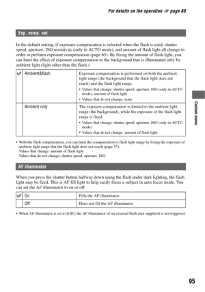Page 9595
Custom menu
For details on the operation 1 page 80
In the default setting, if exposure compensation is selected when the flash is used, shutter 
speed, aperture, ISO sensitivity (only in AUTO mode), and amount of flash light all change in 
order to perform exposure compensation (page 65). By fixing the amount of flash light, you 
can limit the effect of exposure compensation to the background that is illuminated only by 
ambient light (light other than the flash.)
 With the flash compensation, you can...