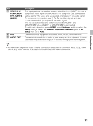 Page 1111
Getting Started
 An HDMI or Component video (YPBPR) connection is required to view 480i, 480p, 720p, 1080i 
and 1080p video formats. 1080/24p is available only with HDMI connection. 5VIDEO IN 1/ 
COMPONENT 
IN/R-AUDIO-L 
(MONO)This input port can be used as a composite video input (VIDEO 1) or as a 
component video input (COMPONENT). For composite use, connect the 
yellow jack to Y for video and use audio L (mono) and R for audio signal. 
For component connection, use Y, P
B, PR for video signals and...